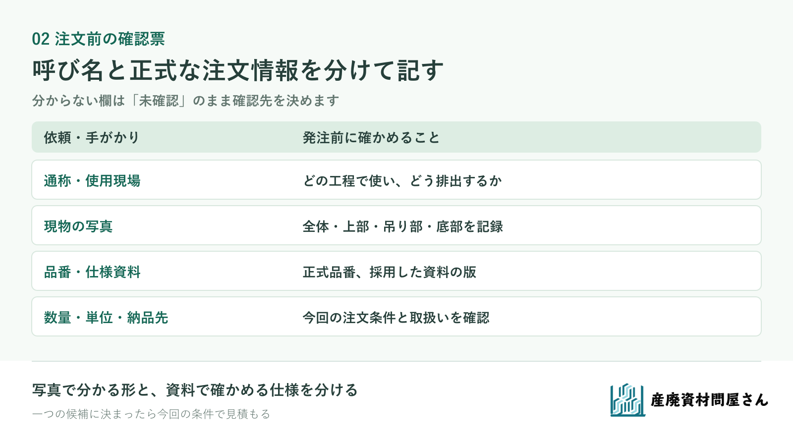 通称、現場、全体と底部の写真、仕様書の版、正式品番、注文単位をつなぐ確認票
