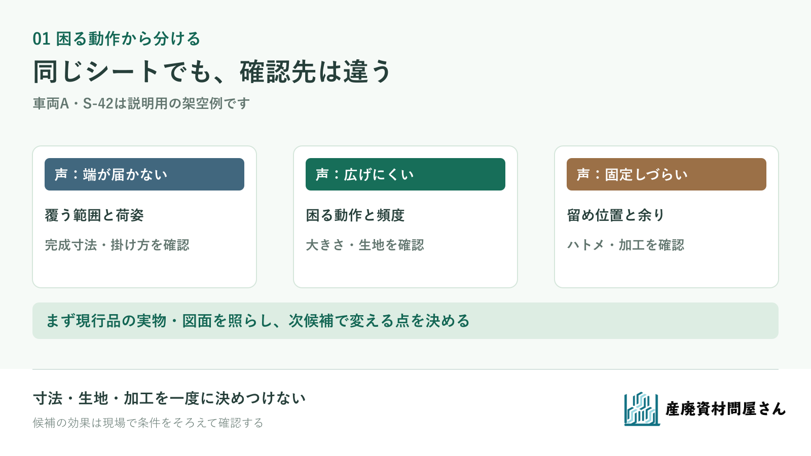 シートの端が届かない声を寸法へ、広げにくい声を完成品の大きさと生地・加工へ分けて確認する図