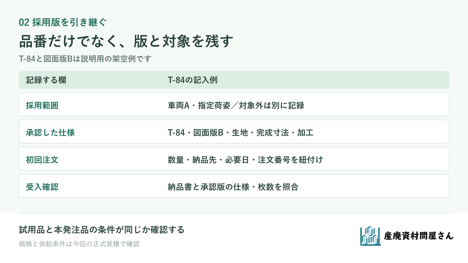 架空の候補シートT-84について採用範囲、承認図面版B、初回注文番号と受入確認をつなぐ管理票