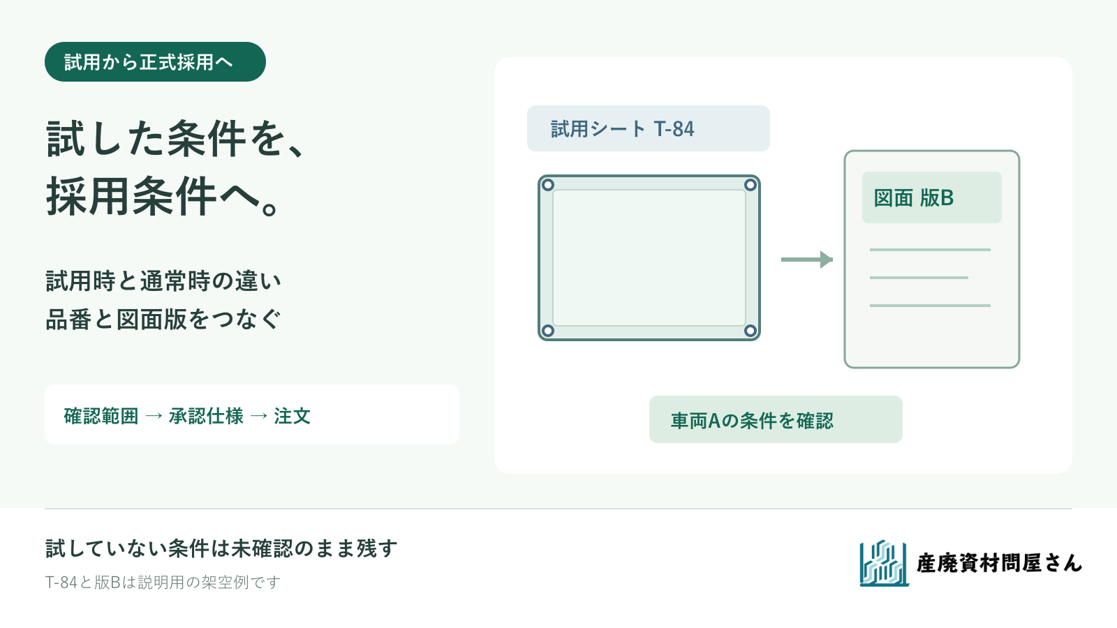 試用したトラックシートを採用する範囲と承認仕様に分け、本発注と受入へつなぐイラスト