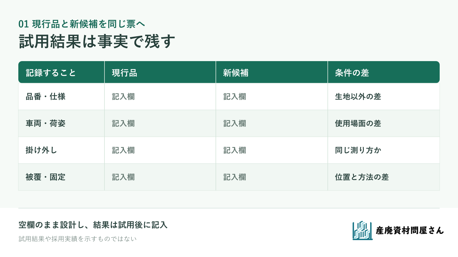 現行品と新候補の品番・使用条件・作業性・使用後の状態を空欄で記録する試用票