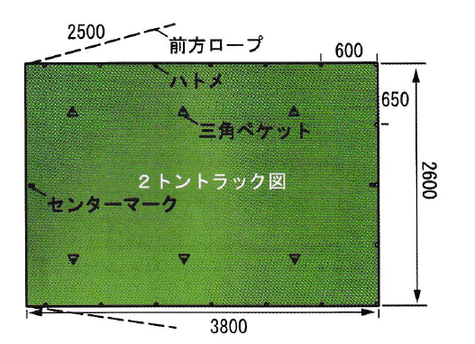 トラックシートの参考図（2トントラックの寸法例）